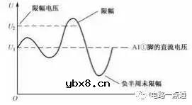 7种二极管应用电路及故障处理