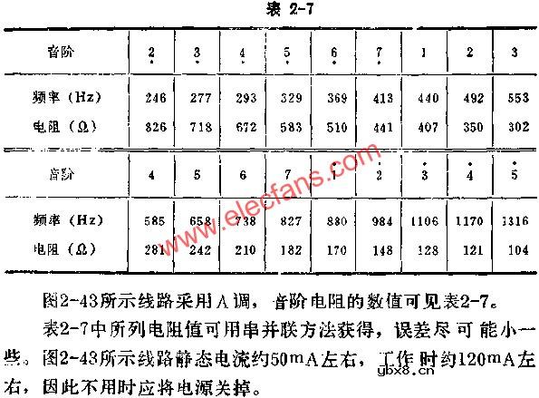 与非门、触发器组成电子琴线路图