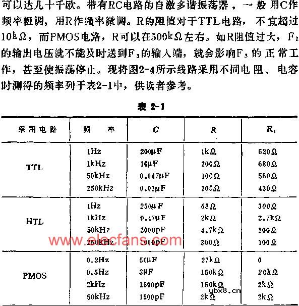 与非门组成自激多谐振荡器电路图（一）
