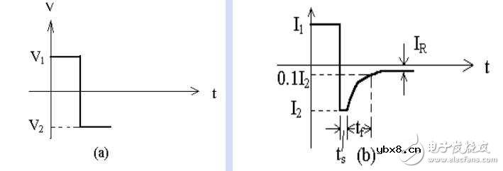 二极管开关的电路参数，开关的作用和反向恢复时间