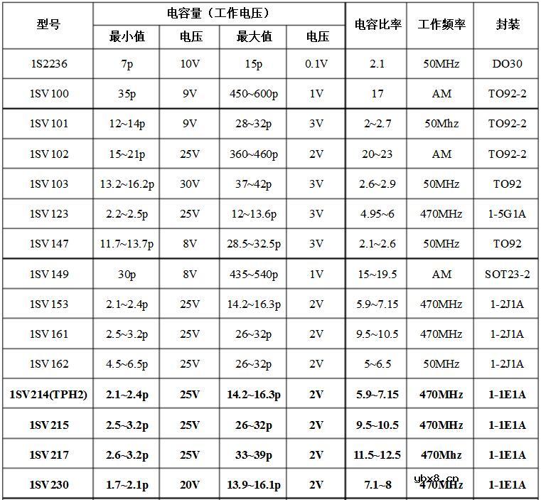 变容二极管型号及参数大全