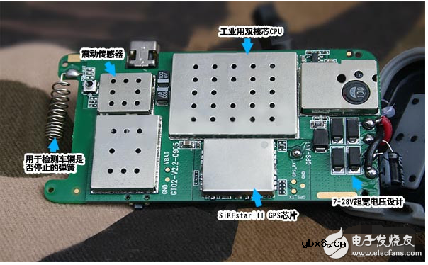 gps追踪器组成与硬件结构