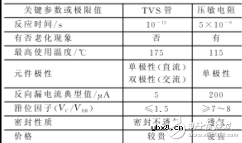 tvs管是什么?tvs管的作用介绍