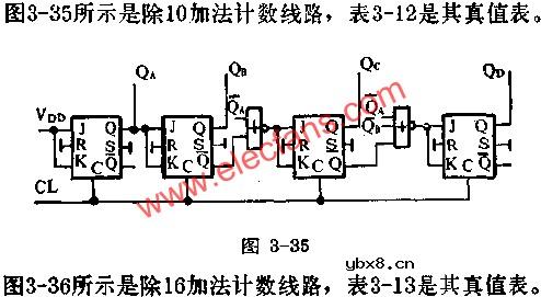 J-K触发器组成分频、计数电路图