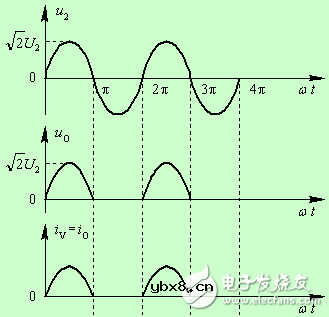 有关二极管的基本知识