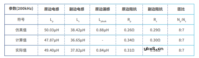 基于纳芯微NSIP3266全桥驱动芯片的平面变压器设计