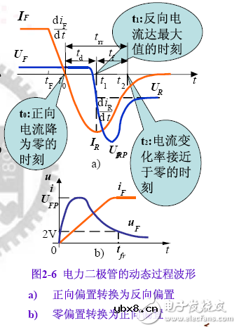 电力二极管的工作原理