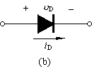 电子设计基础关键元器件篇(二)：二极管