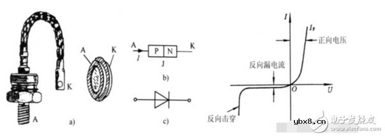 电力二极管的工作原理