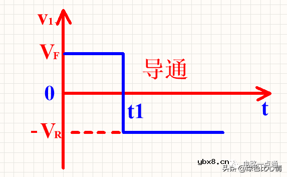 二极管反向恢复的原理