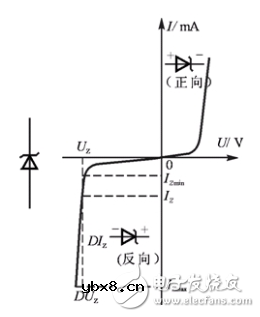 稳压二极管的功率、主要参数及稳压二极管的应用