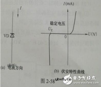 齐纳二极管原理和齐纳击穿_齐纳二极管和齐纳击穿有什么区别