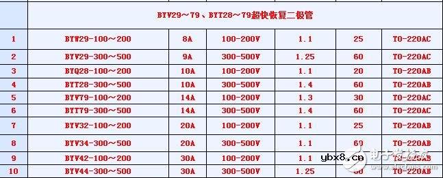 什么是超快恢复二极管_超快恢复二极管作用_超快恢复二极管参数及型号