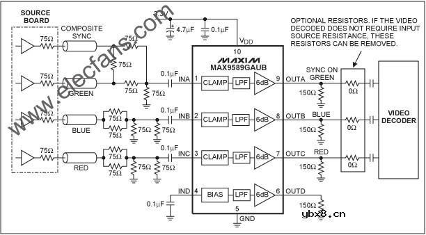 将同步信号添加到标清视频信号的通道设计方案