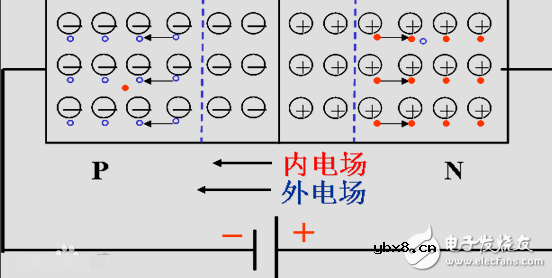 二极管的反向偏置接法解析