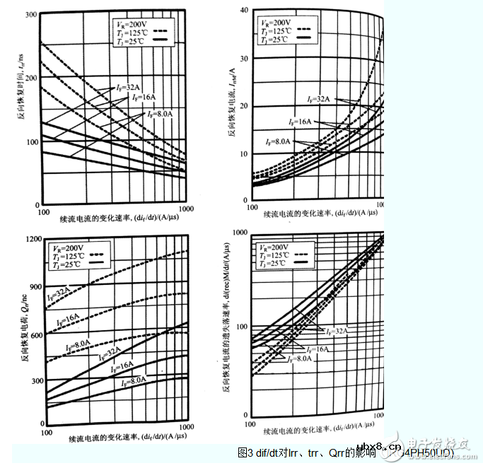 续流二极管技术参数
