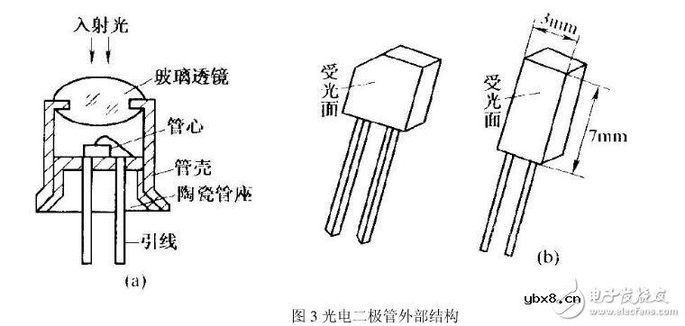 光电二极管结构_光电二极管的作用_光电二极管应用