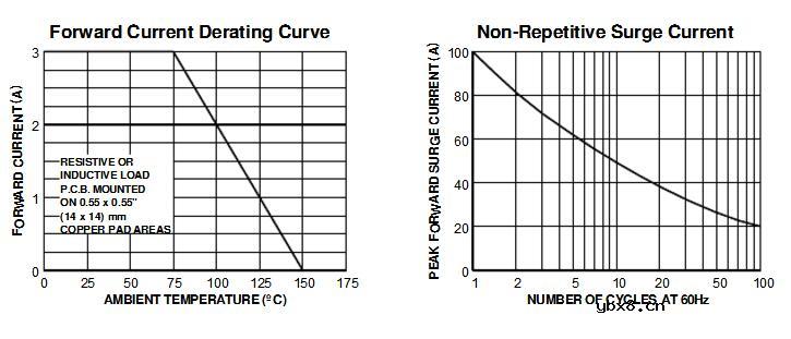 ss34二极管中文资料及参数