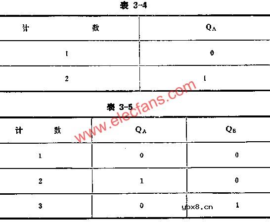 J-K触发器组成分频、计数电路图