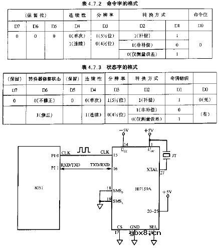 HI7159/7159A的工作原理