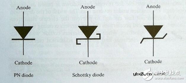 齐纳二极管原理和齐纳击穿_齐纳二极管和齐纳击穿有什么区别