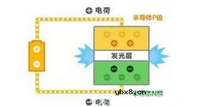 发光二极管的全面解读