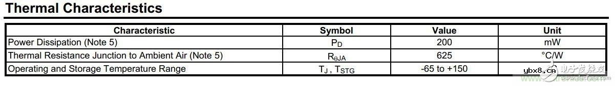 工程师们二极管的耗散功率同样不容忽视