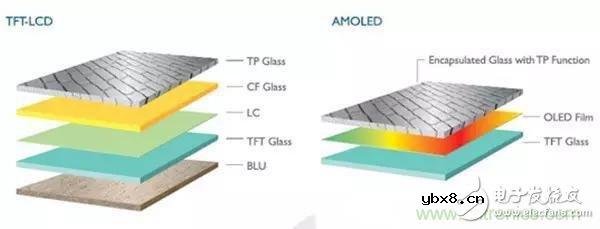 手机的‘门面’：一分钟教你看懂手机屏幕的真实门道
