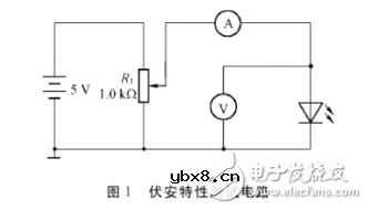 发光二极管的伏安特性及测试