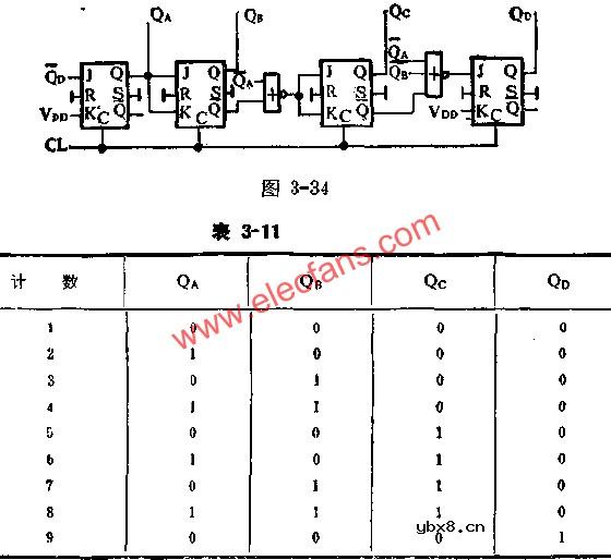 J-K触发器组成分频、计数电路图