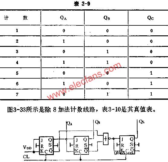 J-K触发器组成分频、计数电路图