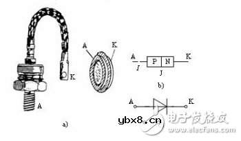 电力二极管作用及参数