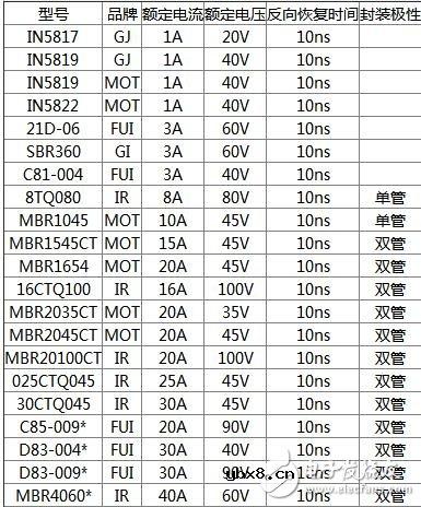 什么快恢复二极管_快恢复二极管型号_快恢复二极管型号大全