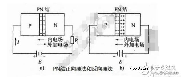 二极管PN结及其单向导电工作原理
