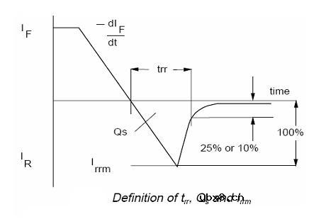 功率二极管基础教程