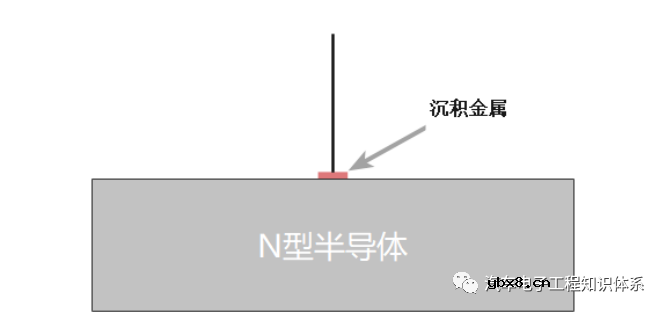 肖特基二极管技术与结构