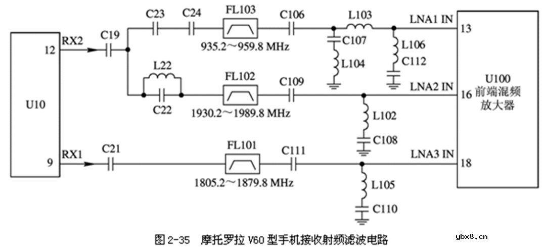 解析一下2GMotoV60手机的射频原理图