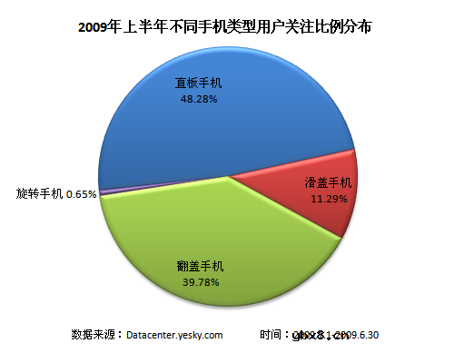 购买手机主要注意事项