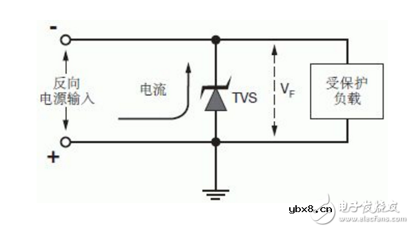 tvs二极管应用电路