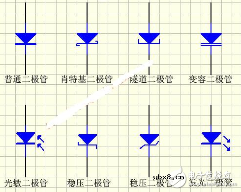 稳压二极管图形符号及参数介绍