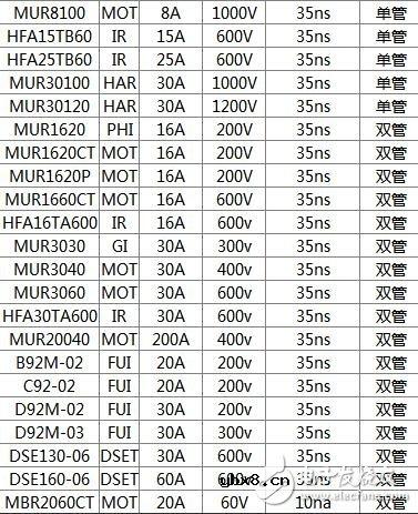 什么快恢复二极管_快恢复二极管型号_快恢复二极管型号大全