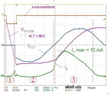 双向晶闸管实现ACS交流开关触发电路
