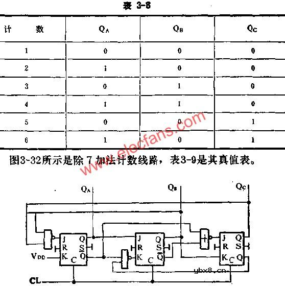 J-K触发器组成分频、计数电路图