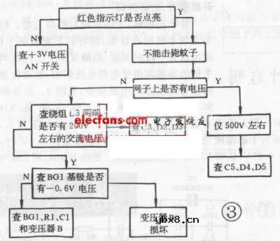 多种电蚊拍电路图及维修