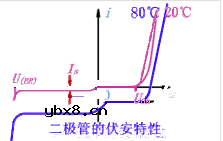 光敏二极管的伏安特性详解