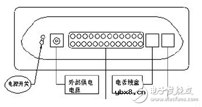 猫（modem）与路由器的区别在哪里