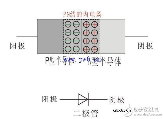二极管工作原理知识讲解