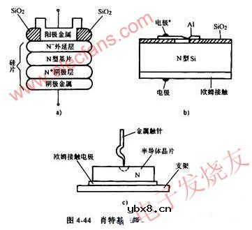 肖特基二极管的结构与封装