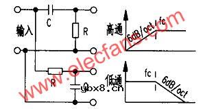 电子管RC有源分频器的制作