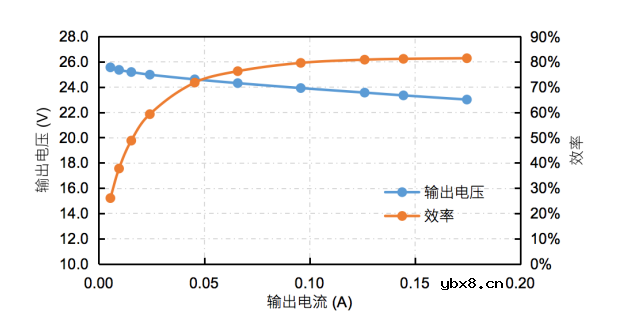 基于纳芯微NSIP3266全桥驱动芯片的平面变压器设计